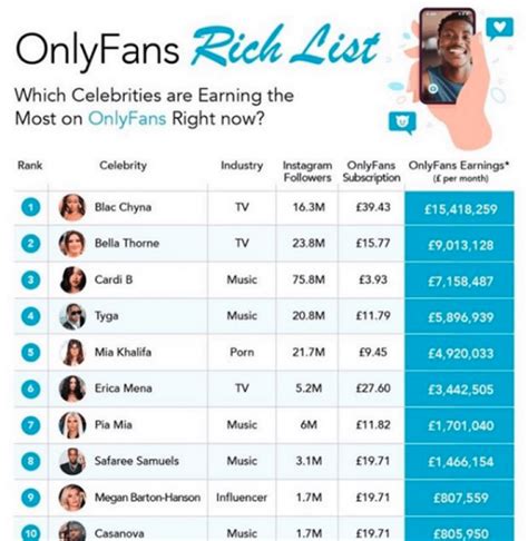 top onlyfans earners|Top 10 OnlyFans earners June 2024 and how much they make